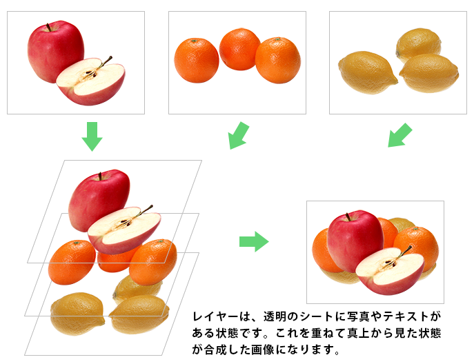 Paint Shop Pro Photo（ペイントショッププロ）－レイヤーについて1