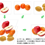 レイヤーとは、透明のシートのようなもの。画像の合成には、レイヤーの理解が大切です。