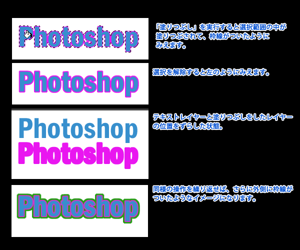 Photoshop Elements（フォトショップエレメンツ）-文字（テキスト）に枠線（縁取り）を付けた状態にする